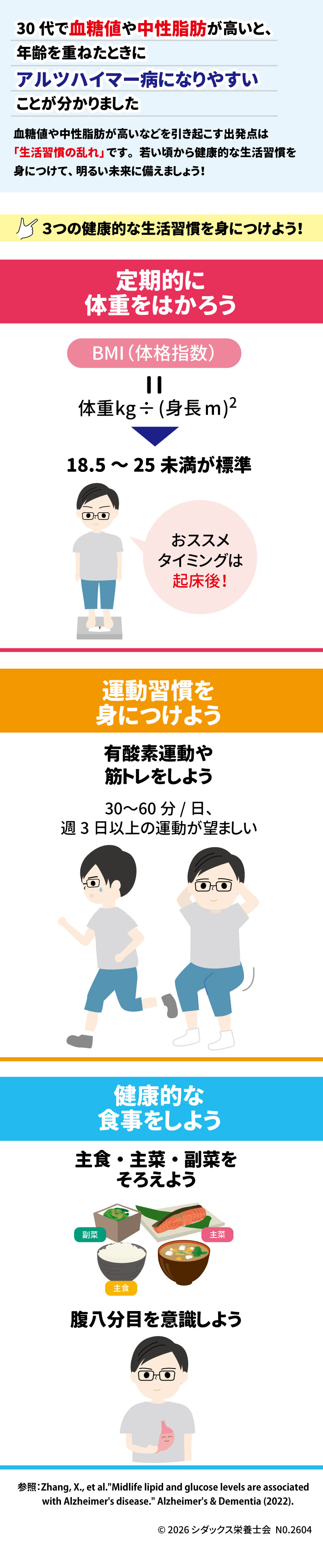 &bull;	タイトル: あなたの検査値大丈夫？ 1 &bull;	メインメッセージ: 「まだ若いから･･･」は油断大敵！ 30代で血糖値や中性脂肪が高いと、年齢を重ねたときにアルツハイマー病になりやすいことが分かりました。 2 3 &bull;	生活習慣について: 血糖値や中性脂肪が高いなどを引き起こす出発点は「生活習慣の乱れ」です。 若い頃から健康的な生活習慣を身につけて、明るい未来に備えましょう！ 4 &bull;	3つの健康的な生活習慣: &bull;	定期的に体重をはかろう: 5 &bull;	おススメのタイミングは起床後！ 6 &bull;	BMI（体格指数）＝ 体重kg &divide; (身長m)&sup2; 7 &bull;	18.5〜25未満が標準です。 8 &bull;	運動習慣を身につけよう: 9 &bull;	有酸素運動や筋トレをしましょう。 10 &bull;	1日30〜60分、週3日以上の運動が望ましいです。 11 &bull;	健康的な食事をしよう: 12 &bull;	主食・主菜・副菜をそろえましょう。 13 &bull;	腹八分目を意識しましょう。 14 &bull;	参照: Zhang, X., et al. "Midlife lipid and glucose levels are associated with Alzheimer's disease." Alzheimer's & Dementia (2022). 15 &bull;	発行元: SHIDAX 未来の子供たちのために / &copy;2026シダックス栄養士会 NO.2604