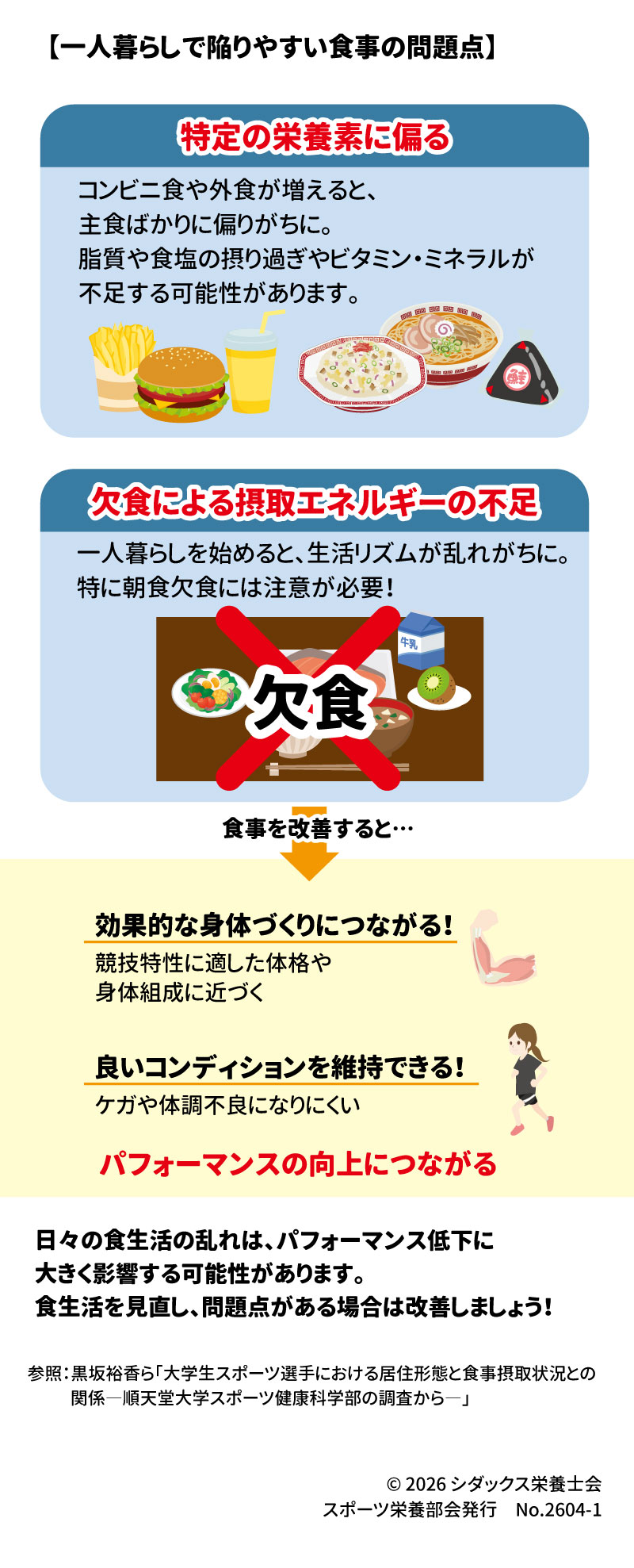 知って得するスポーツ栄養（一人暮らしのアスリートの食事 ～問題点と改善効果～） 1 一人暮らしで陥りやすい食事の問題点 2 &bull;	特定の栄養素に偏る: コンビニ食や外食が増えることで主食ばかりに偏りがちになり、脂質や食塩の摂り過ぎ、ビタミン・ミネラルが不足する可能性があります。 3 &bull;	欠食による摂取エネルギーの不足: 生活リズムが乱れ、特に朝食を欠食しやすくなります。 4 食事を改善することによる効果 5 &bull;	効果的な身体づくり: 競技特性に適した体格や身体組成に近づきます。 6 &bull;	コンディション維持: ケガや体調不良になりにくくなります。 7 &bull;	パフォーマンスの向上: 日々の食生活の乱れはパフォーマンス低下に大きく影響するため、食生活の見直しと改善が重要です。