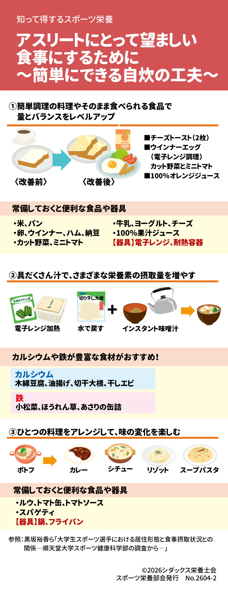 知って得するスポーツ栄養（アスリートにとって望ましい食事にするために ～簡単にできる自炊の工夫～） 9 1. 簡単調理やそのまま食べられる食品でバランスアップ 10 &bull;	改善例: チーズトースト2枚のみの食事から、ウインナーエッグ（電子レンジ調理）、カット野菜とミニトマト、100%果汁ジュースをプラスする構成へ改善します。 11 &bull;	常備すると便利な食品: 米、パン、卵、ウインナー、ハム、納豆、カット野菜、ミニトマト、100%果汁ジュース、牛乳、ヨーグルト、チーズ。 12 &bull;	便利な器具: 電子レンジ、耐熱容器。 11 2. 具だくさん汁で栄養素を増やす 13 &bull;	おすすめの食材: カルシウムや鉄が豊富な食材（木綿豆腐、小松菜、油揚げ、ほうれん草、切干大根、あさりの缶詰、干しエビなど）が推奨されます。 14 &bull;	工夫: 冷凍ほうれん草や豆腐、水で戻した切り干し大根をインスタント味噌汁に加えるといった手軽な方法があります。 15 3. ひとつの料理をアレンジして味の変化を楽しむ 16 &bull;	アレンジ例: ポトフをカレーに、さらにシチュー、リゾット、スープパスタへとアレンジが可能です。 17 &bull;	常備すると便利な食品: ルウ、トマト缶、トマトソース、スパゲティ。 18 &bull;	便利な器具: 鍋、フライパン。 19 ________________________________________ 参照：黒坂裕香ら「大学生スポーツ選手における居住形態と食事摂取状況との関係一順天堂大学スポーツ健康科学部の調査から一」  発行：シダックス栄養士会 スポーツ栄養部会 No.2604-1, No.2604-2