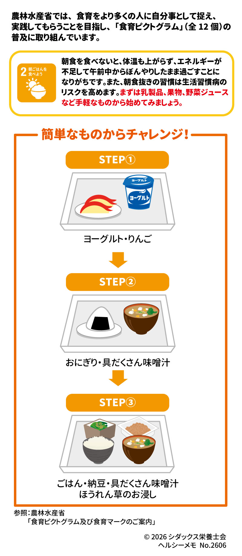 &bull;	食育ピクトグラムについて: 農林水産省では、食育の実践を目指し、12個の「食育ピクトグラム」の普及に取り組んでいます。 2 &bull;	朝食の重要性: 朝食を食べないと体温が上がらず、エネルギー不足で午前中にぼんやりしがちです。 また、朝食抜きの習慣は生活習慣病のリスクを高めます。 3 4 &bull;	朝食摂取のステップ（簡単なものからチャレンジ）: &bull;	STEP 1: ヨーグルトなどの手軽なものから始める。 5 &bull;	STEP 2: ヨーグルト・りんご、おにぎり・具だくさん味噌汁など。 6 &bull;	STEP 3: ごはん・納豆・具だくさん味噌汁・ほうれん草のお浸し。