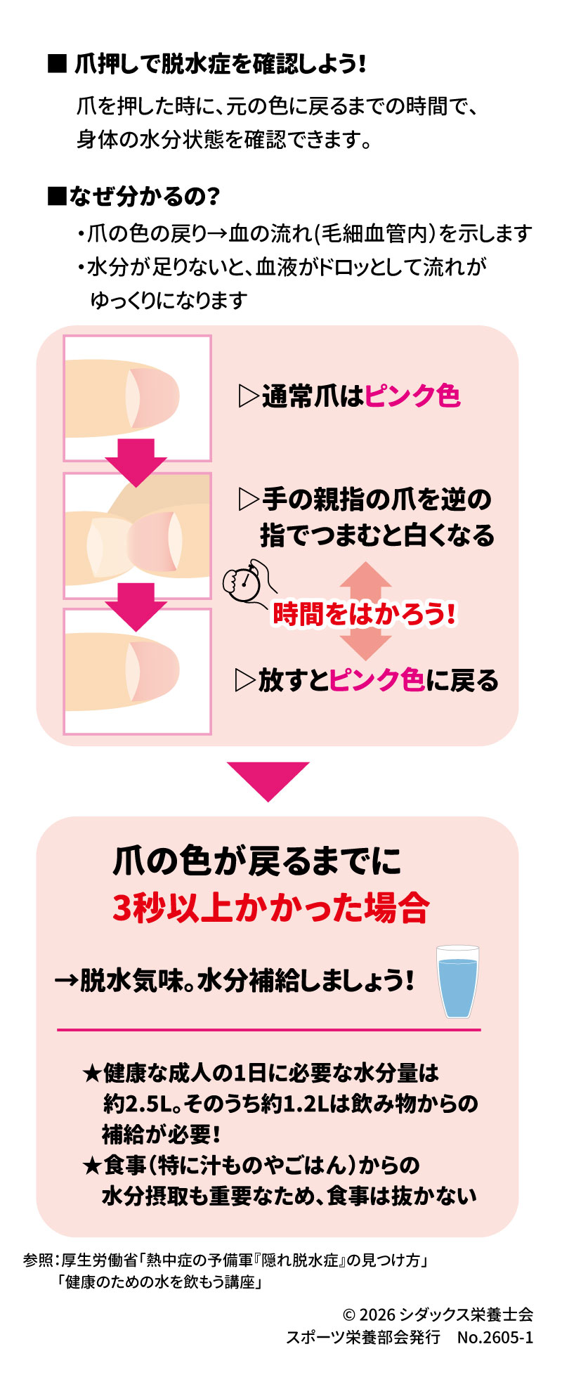 爪を3秒以上押して色の戻りが遅い場合は隠れ脱水の兆候です。成人は1日約1.2Lの飲水が必要ですが、大量発汗時は水だけでなく、自発的脱水を防ぐため電解質を含む飲料をこまめに摂取しましょう。 &bull;	セルフチェックで隠れ脱水を知ろう！ 1 &bull;	爪押しでの確認方法: 爪を押して白くなった後、ピンク色に戻るまでの時間で水分状態を確認します。 2 &bull;	判定基準: 元に戻るまで3秒以上かかる場合は脱水気味です。 3 &bull;	原理: 水分不足で血液がドロドロになると、毛細血管の流れがゆっくりになるため色の戻りが遅くなります。 4 &bull;	水分補給の目安: 成人は1日約2.5Lの水分が必要で、そのうち飲み物から約1.2L補給する必要があります。