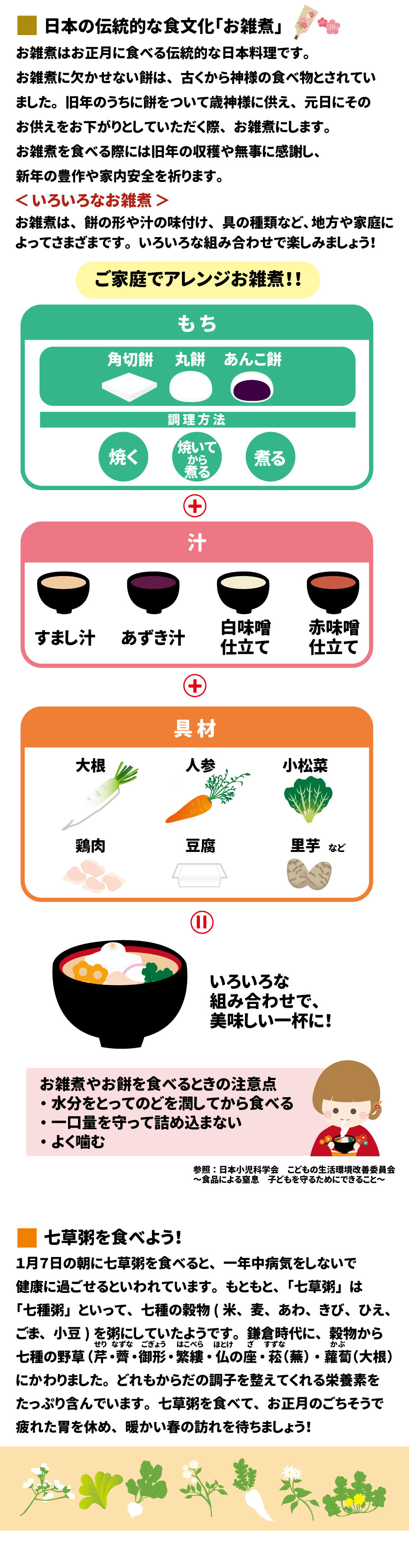■ 日本の伝統的な食文化「お雑煮」 お雑煮はお正月に食べる伝統的な日本料理です 。 &bull;	由来: 古くから神様の食べ物とされていた餅を、元日に歳神様へのお供えのお下がりとしていただく際にお雑煮にします 。 &bull;	願い: 旧年の収穫や無事に感謝し、新年の豊作や家内安全を祈ります 。 &bull;	多様性: 餅の形、汁の味付け、具の種類など、地方や家庭によってさまざまです 。 ご家庭でアレンジお雑煮！！ いろいろな組み合わせで楽しみましょう 。 &bull;	もち: 角切餅、丸餅、あんこ餅  &bull;	汁: すまし汁、あずき汁、白味噌仕立て、赤味噌仕立て  &bull;	調理方法: 焼く、煮る、焼いてから煮る  &bull;	具材: 大根、人参、小松菜、鶏肉、豆腐、里芋など  お雑煮やお餅を食べるときの注意点 &bull;	水分をとってのどを潤してから食べる  &bull;	一口量を守って詰め込まない  &bull;	よく噛む （参照：日本小児科学会 食品による窒息 子どもを守るためにできること）  ________________________________________ ■ 七草粥を食べよう！ 1月7日の朝に食べると、一年中健康に過ごせるといわれています 。 &bull;	春の七草: せり、なずな、ごぎょう、はこべら、ほとけのざ、すずな（かぶ）、すずしろ（だいこん） 。 &bull;	目的: お正月のごちそうで疲れた胃を休め、からだの調子を整えます 。