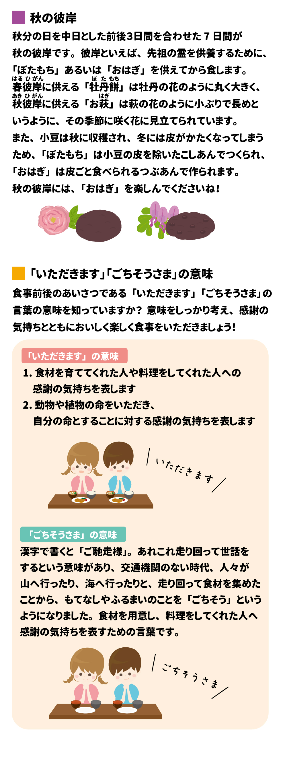 秋の彼岸  秋分の日を中日とした前後3日間を合わせた7日間が秋の彼岸です。  彼岸といえば、先祖の霊を供養するために、「ぼたもち」あるいは「おはぎ」を供えてから食します。  春彼岸に供える「牡丹餅」は牡丹の花のように丸く大きく、秋彼岸に供える「お萩」は萩の花のように小ぶりで長めというように、その季節に咲く花に見立てられています。 また、小豆は秋に収穫され、冬には皮が固くなってしまうため、「ぼたもち」は小豆の皮を除いたこしあんでつくられ、「おはぎ」は皮ごと食べられるつぶあんで作られます。 秋の彼岸には、「おはぎ」を楽しんでくださいね!  「いただきます」「ごちそうさま」の意味  食事前後のあいさつである「いただきます」「ごちそうさま」の言葉の意味を知っていますか? 意味をしっかり考え、感謝の気持ちとともにおいしく楽しく食事をいただきましょう!  「いただきます」の意味  食材を育ててくれた人や料理をしてくれた人への感謝の気持ちを表します。 動物や植物の命をいただき、自分の命とすることに対する感謝の気持ちを表します。 「ごちそうさま」の意味  漢字で書くと「ご馳走様」です。 これは、あれこれ走り回って世話をするという意味があり、交通機関のない時代に人々が山や海へ走り回って食材を集めたことから、もてなしやふるまいのことを「ごちそう」というようになりました。 食材を用意し、料理をしてくれた人へ感謝の気持ちを表すための言葉です。