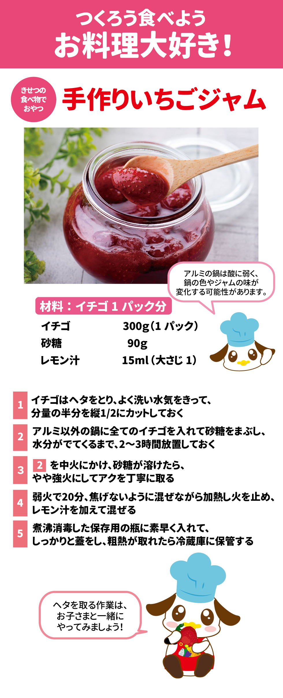 つくろう食べようお料理大好き！ きせつの食べ物でおやつ 手作りいちごジャム 材料：イチゴ1パック分 イチゴ　300g(1パック) 砂糖　　90g レモン汁15ml(大さじ1) １イチゴはヘタをとり、よく洗い水気を切って、分量の半分を縦1/2にカットしておく ２アルミ以外の鍋に全てのイチゴを入れて砂糖をまぶし、水分がでてくるまで、2～3時間放置しておく ３２を中火にかけ、砂糖が溶けたら、やや強火にしてアクを丁寧に取る ４強火で20分、焦げないように混ぜながら加熱し火を止め、レモン汁を加えて混ぜる ５煮沸消毒した保存用の瓶に素早く入れて、しっかりと蓋をし、粗熱が取れたら冷蔵庫に保管する