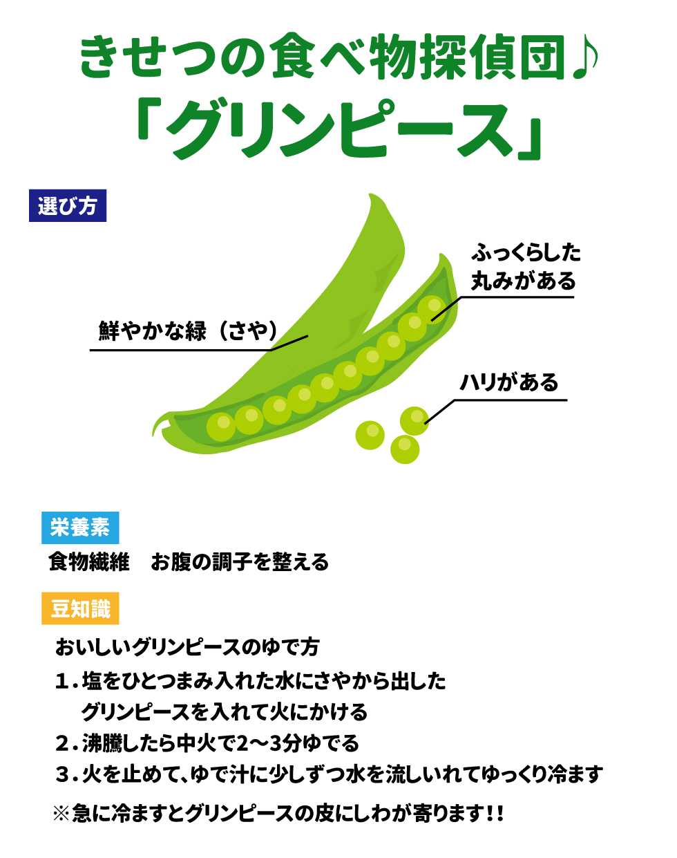 きせつの食べ物探偵団♪　「グリーンピース」 選び方 鮮やかな緑(さや) ふっくらした丸みがある ハリがある 栄養素 食物繊維　お腹の調子を整える 豆知識 美味しいグリンピースのゆで方 1.	塩をひとつまみ入れた水にさやから出したグリンピースを入れて火にかける 2.	沸騰したら中火で2～3分ゆでる 3.	火を止めて、ゆで汁に少しずつ水を流しいれてゆっくり冷ます ※急に冷ますとグリンピースの皮にしわが寄ります!!