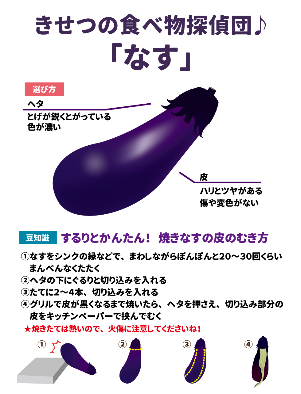 きせつの食べ物探偵団♪「なす」 選び方 ヘタ：とげが鋭くとがっている　色が濃い 皮：ハリとツヤがある　傷や変色がない 豆知識 するりとかんたん！焼きなすの皮のむき方 ①なすをシンクの縁などで、まわしながらぽんぽんと20～30回くらいまんべんなくたたく ②ヘタの下にくるりと切り込みを入れる ③たてに2～4本、切り込みを入れる ④グリルで皮が黒くなるまで焼いたら、ヘタを押さえ。切り込み部分の皮をキッチンペーパーで挟んでむく ★焼きたては熱いので、火傷に注意してくださいね！
