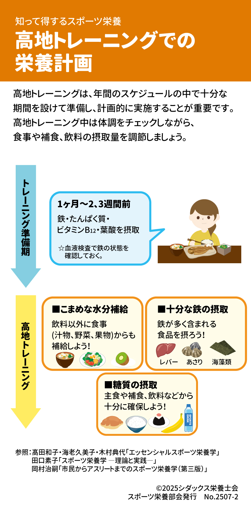 知って得するスポーツ栄養  高地トレーニングでの栄養計画  高地トレーニングは、年間のスケジュールの中で十分な期間を設けて準備し、計画的に実施することが重要です。高地トレーニング中は体調をチェックしながら、食事や補食、飲料の摂取量を調節しましょう。  1ヶ月~2、3週間前  •	鉄・たんぱく質・ビタミン B12・葉酸を摂取  •	血液検査で鉄の状態を確認しておく。  •	こまめな水分補給 飲料以外に食事(汁物、野菜、果物)からも補給しよう!  •	十分な鉄の摂取 鉄が多く含まれる食品を摂ろう! レバー あさり 海藻類  •	糖質の摂取 主食や補食、飲料などから十分に確保しよう!  DRINK SPORTS  高地トレーニング  SHIDAX ©2025シダックス栄養士会 未来の子供たちのために スポーツ栄養部会発行 No.2507-2  トレーニング準備期  参照:高田和子・海老久美子・木村典代「エッセンシャルスポーツ栄養学」 田口素子「スポーツ栄養学一理論と実践一」 岡村治嗣「市民からアスリートまでのスポーツ栄養学(第三版)」 