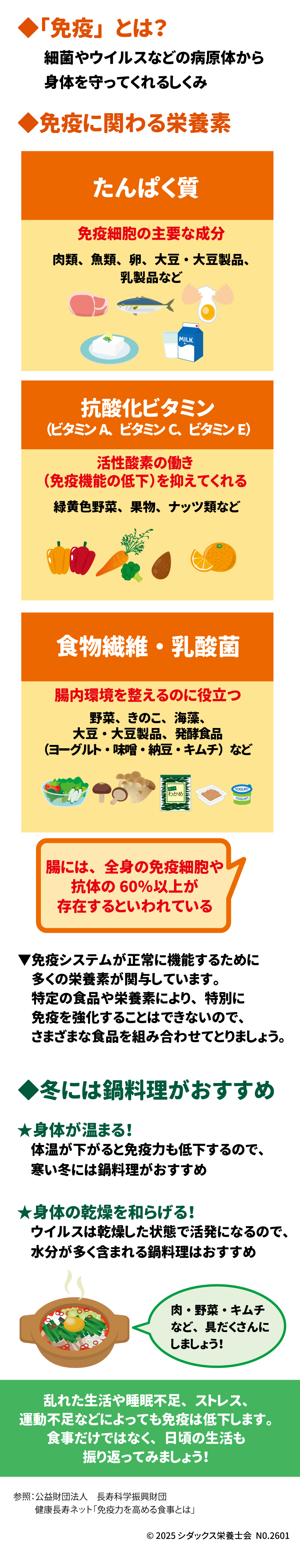 免疫力！私たちの元気を支える ■「免疫」とは？ 細菌やウイルスなどの病原体から身体を守ってくれるしくみのことです 。 ■ 免疫に関わる栄養素 免疫システムが正常に機能するためには、多くの栄養素が関与しています 。特定の食品だけで免疫を特別に強化することはできないため、さまざまな食品を組み合わせることが大切です 。 &bull;	たんぱく質  o	免疫細胞の主要な成分となります 。 o	主な食品：肉類、魚類、卵、大豆・大豆製品、乳製品など 。 &bull;	抗酸化ビタミン（ビタミンA、C、E）  o	免疫機能の低下を招く「活性酸素」の働きを抑えてくれます 。 o	主な食品：緑黄色野菜、果物、ナッツ類など 。 &bull;	食物繊維・乳酸菌  o	腸内環境を整えるのに役立ちます 。腸には全身の免疫細胞や抗体の60%以上が存在するといわれています 。 o	主な食品：野菜、きのこ、海藻、大豆・大豆製品、発酵食品（ヨーグルト・味噌・納豆・キムチ）など 。 ________________________________________ ■ 冬には鍋料理がおすすめ 冬の健康管理に鍋料理が適している理由は以下の通りです。 &bull;	身体が温まる！  o	体温が下がると免疫力も低下するため、寒い冬には温かい鍋料理がおすすめです 。 &bull;	身体の乾燥を和らげる！  o	ウイルスは乾燥した状態で活発になります。水分を多く含む鍋料理は乾燥対策にも有効です 。 &bull;	ポイント o	肉・野菜・キムチなど、具だくさんにして栄養をたっぷり摂りましょう 。 ________________________________________ ■ 日常生活のポイント 食事だけでなく、以下の要因も免疫力の低下につながります 。 &bull;	乱れた生活  &bull;	睡眠不足  &bull;	ストレス  &bull;	運動不足  日頃の生活習慣もあわせて振り返ってみましょう 。 参照： 公益財団法人 長寿科学振興財団 健康長寿ネット「免疫力を高める食事とは」 発行： &copy; 2025 シダックス栄養士会 NO.2601 