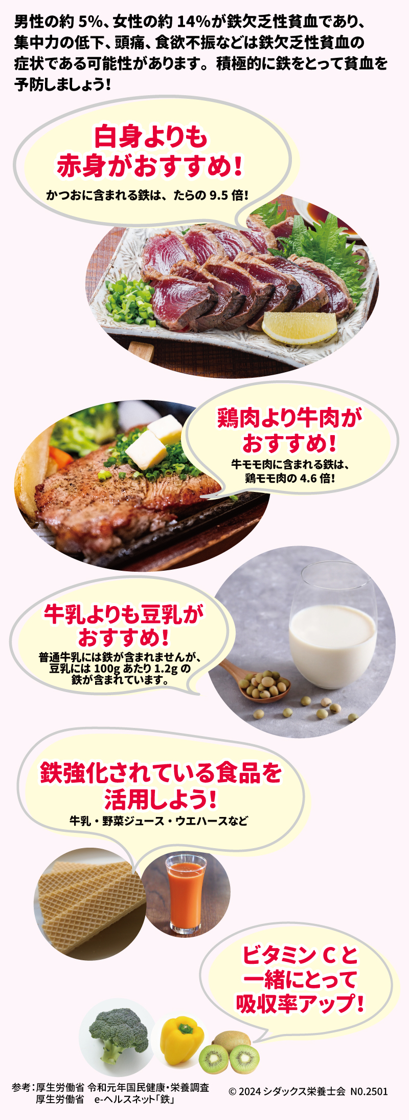 Healthy＋チャレンジ あなたの体調不良、鉄不足が原因かも!?鉄を意識した食生活のすすめ 男性の約５％、女性の約14％が鉄欠乏性貧血であり、集中力の低下、頭痛、食欲不振などは鉄欠乏性貧血の症状である可能性があります。積極的に鉄をとって貧血を予防しましょう！ 白身よりも赤身がおすすめ！ かつおに含まれる鉄は、たらの9.5倍！ 鶏肉より牛肉がおすすめ！ 牛モモ肉に含まれる鉄は、鶏モモ肉の4.6倍！ 鉄強化されている食品を活用しよう！ 牛乳・野菜ジュース・ウエハースなど 牛乳よりも豆乳がおすすめ！ 普通牛乳には鉄が含まれませんが、豆乳には100gあたり1.2gの鉄が含まれています。 ビタミンCと一緒にとって吸収率アップ！ 参考：厚生労働省　令和元年国民健康・栄養調査 厚生労働省　e‐ヘルスネット「鉄」 鉄に関するクイズはこちらから！