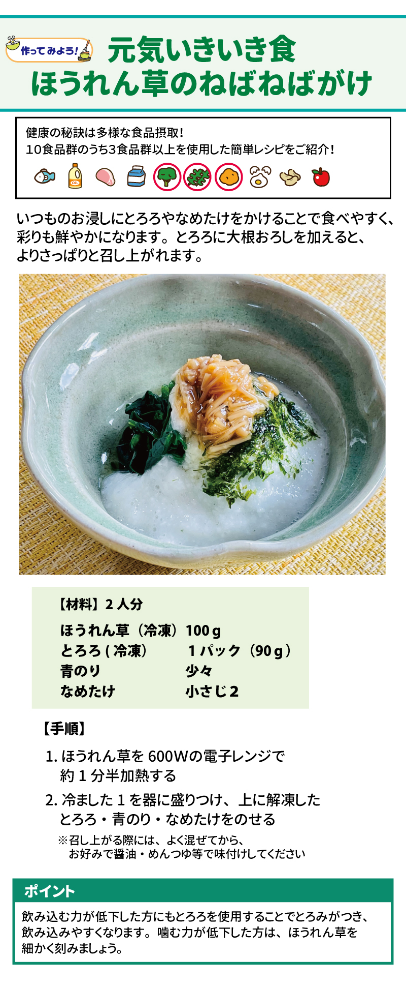 作ってみよう！ 元気いきいき食ほうれん草のねばねばがけ 健康の秘訣は多様な食品摂取！ 10食品群のうち3食品群以上を使用した簡単レシピをご紹介！ いつものお浸しにとろろやなめたけをかけることで食べやすく、彩りも鮮やかになります。とろろに大根おろしを加えると、よりさっぱしと召し上がれます。 【材料】2人分 ほうれん草(冷凍)　100g とろろ(冷凍)　1パック(90g) 青のり　　　　少々 なめたけ　小さじ２ 【手順】 １．	ほうれん草を600Wの電子レンジで約1分加熱する ２．	冷ました１を器に盛り付け、上に解凍したとろろ・青のり・なめたけをのせる ※召し上げる際には、よく混ぜてから、お好みで醤油・めんつゆ等で味付けしてください  ポイント 飲み込む力が低下した方にもとろろを使用することでとろみがつき、飲み込みやすくなります。噛む力が低下した方は、ほうれん草を細かく刻みましょう。