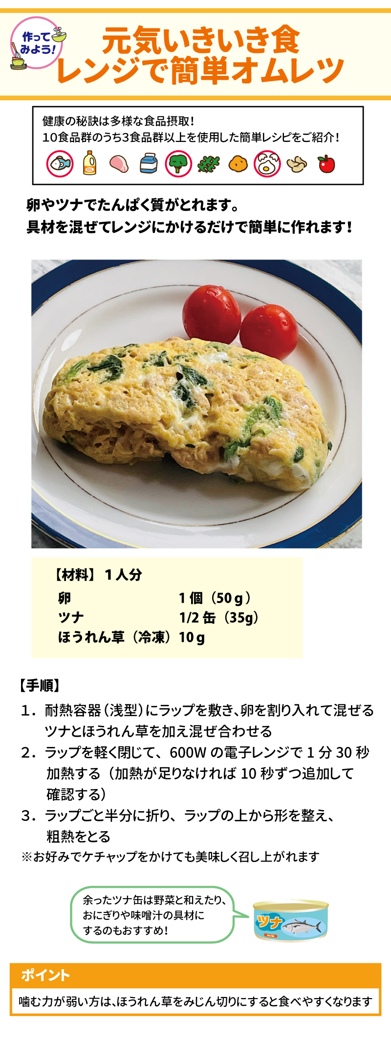 作ってみよう 元気いきいき食 レンジで簡単オムレツ 健康の秘訣は多様な食品摂取！ 10食品群のうち3食品群以上を使用した簡単レシピをご紹介！ 卵やツナでたんぱく質がとれます。具材を混ぜてレンジにかけるだけで簡単に作れます！ 【材料】1人分 卵1個（50g） ツナ1/2缶(35g) ほうれん草(冷凍)10g 【手順】 1．	耐熱容器（浅型）にラップを敷き、卵を割り入れて混ぜる。ツナとほうれん草を加え混ぜ合わせる 2．	ラップを軽く閉じて、600Wの電子レンジで1分30秒加熱する（加熱が足りなければ10秒ずつ追加して確認する） 3．	ラップごと半分に折り、ラップの上から形を整え、粗熱をとる ※お好みでケチャップをかけても美味しく召し上がれます  ポイント 噛む力が弱い方は、ほうれん草をみじん切りにすると食べやすくなります