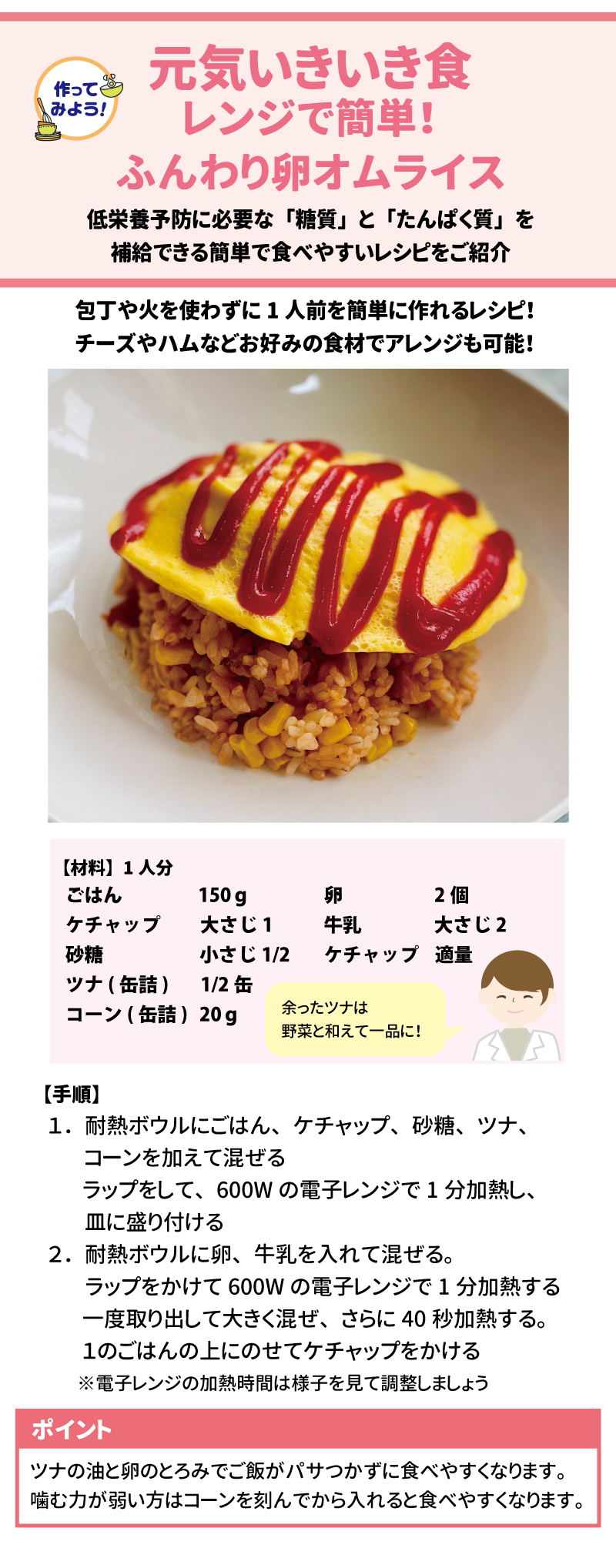 作ってみよう!! 元気いきいき食 レンジで簡単!ふんわり卵オムライス 低栄養予防に必要な「糖質」と「たんぱく質」を補給できる簡単で食べやすいレシピをご紹介 包丁や火を使わずに1人前を簡単に作れるレシピ! チーズやハムなどお好みの食材でアレンジも可能!  【材料】1人分  ごはん	150g	卵	2個 ケチャップ	大さじ1	牛乳	大さじ2 砂糖	小さじ1/2	ケチャップ	適量 ツナ(缶詰)	1/2缶		 コーン(缶詰)	20g	余ったツナは野菜と和えて一品に!	 Google スプレッドシートにエクスポート 【手順】  1.	耐熱ボウルにごはん、ケチャップ、砂糖、ツナ、コーンを加えて混ぜる。ラップをして、600Wの電子レンジで1分加熱し、皿に盛り付ける。  2.	耐熱ボウルに卵、牛乳を入れて混ぜる。ラップをかけて600Wの電子レンジで1分加熱する。一度取り出して大きく混ぜ、さらに40秒加熱する。1のごはんの上にのせてケチャップをかける。 ※電子レンジの加熱時間は様子を見て調整しましょう。  ポイント  ツナの油と卵のとろみでご飯がパサつかずに食べやすくなります。噛む力が弱い方はコーンを刻んでから入れると食べやすくなります。 