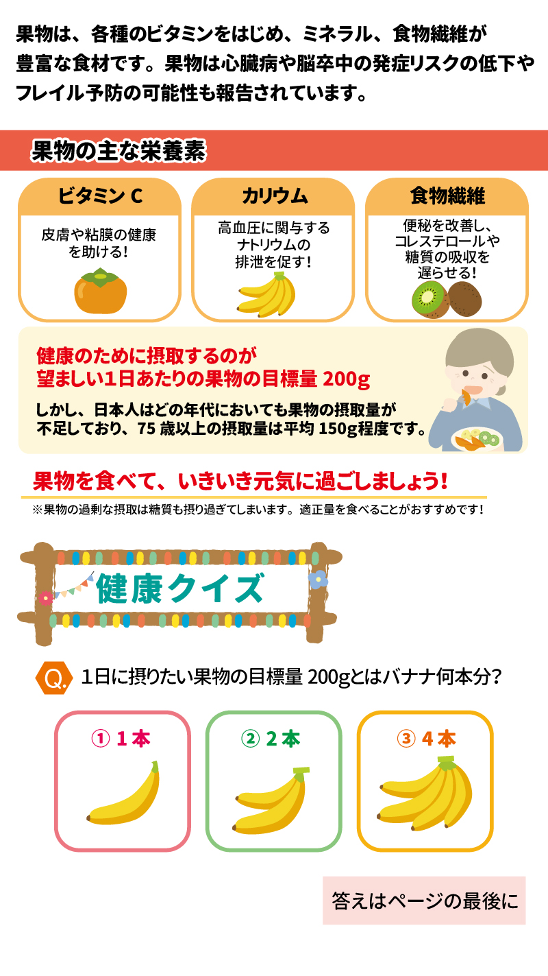 あした健康塾 健康レター 2025年 9月号  果物を食べていきいき元気!  健康長寿を支える大切な「あうこと」「しること」「たべること」を中心とした、健康情報を毎月お届け！  果物は、各種のビタミンをはじめ、ミネラル、食物繊維が豊富な食材です。また、心臓病や脳卒中の発症リスクの低下やフレイル予防の可能性も報告されています。  果物の主な栄養素  ビタミンC: 皮膚や粘膜の健康を助ける。 カリウム: 高血圧に関与するナトリウムの排泄を促す。 食物繊維: 便秘を改善し、コレステロールや糖質の吸収を遅らせる。 健康のために望ましい1日あたりの果物の目標量は200gです。しかし、日本人はどの年代においても果物の摂取量が不足しており、75歳以上の摂取量は平均150g程度です。果物を食べて、いきいき元気に過ごしましょう！  ※ただし、果物の過剰な摂取は糖質を摂り過ぎてしまうため、適正量を食べることがおすすめです。  健康クイズ 1日に摂りたい果物の目標量200gは、バナナ何本分？  ①1本 ②2本 ③4本