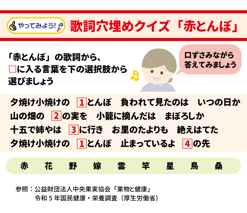 やってみよう!  歌詞穴埋めクイズ「赤とんぼ」  「赤とんぼ」の歌詞の□に入る言葉を下の選択肢から選びましょう。  夕焼け小焼けの(1)とんぼ 負われて見たのはいつの日か  山の畑の(2)の実を 小籠に摘んだはまぼろしか  十五で姉やは(3)に行き お里のたよりも絶えはてた  夕焼け小焼けの(1)とんぼ 止まっているよ(4)の先  選択肢: 赤、花、野、嫁、雲、竿、星、鳥、桑  口ずさみながら答えてみましょう。  参照:  公益財団法人中央果実協会「果物と健康」 令和5年国民健康・栄養調査（厚生労働省）    ©2025 シダックス栄養士会 高齢者食部会発行 No.2509