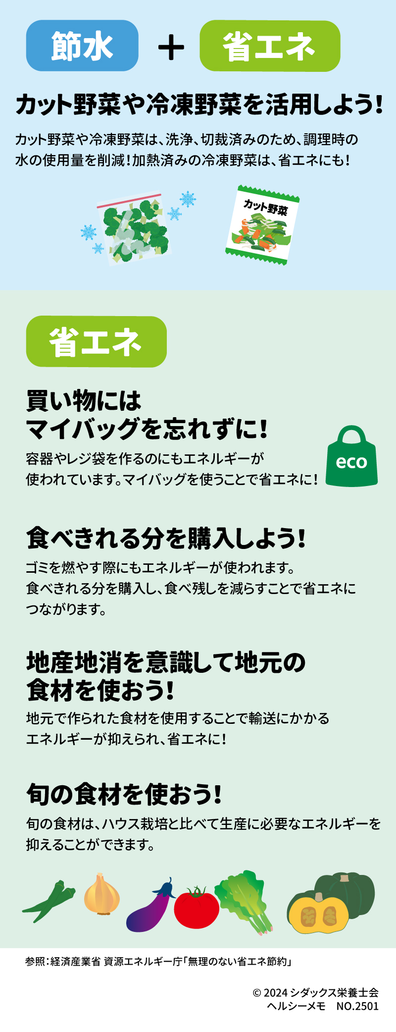 レッツトライ！買い物の省エネ・節水術 節水＋省エネ カット野菜や冷凍野菜を活用しよう！ カット野菜や冷凍野菜は、洗浄、切裁済みのため、調理時の水の使用量を削減！加熱済みの冷凍野菜は省エネにも！  省エネ 買い物にはマイバッグを忘れずに！ 容器やレジ袋を作るのにもエネルギーが使われています。マイバッグを使うことで省エネに！ 食べきれる分購入しよう！ ゴミを燃やす際にもエネルギーが使われます。食べきれる分を購入し、食べ残しを減らすことで省エネにつながります。 地産地消を意識して地元の食材を使おう！ 地元で作られた食材を使用することで輸送にかかるエネルギーが抑えられ、省エネに！ 旬の食材を使おう！ 旬の食材は、ハウス栽培を比べて生産に必要なエネルギーを抑えることができます。 参照：経済産業省　資源エネルギー庁「無理のない省エネ節約」