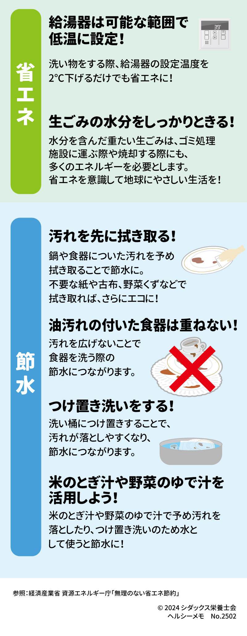 レッツトライ！片付けの省エネ・節水術！ 省エネ 給湯器は可能な範囲で低温に設定！ 洗い物をする際、給湯器の設定温度を2℃下げるだけでも省エネに！ 生ごみの水分をしっかりときる！ 水分を含んだ重たいゴミは、ゴミ処理施設に運ぶ際や焼却する際にも、多くのエネルギーを必要とします。省エネを意識して地球にやさしい生活を！  節水 汚れを先に拭き取る！ 鍋や食器についた汚れを予め拭き取ることで節水に。不要な紙や古布、野菜くずなどで拭き取れば、さらにエコに！ 油汚れの付いた食器は重ねない！ 汚れを広げないことで食器を洗う際の節水につながります。 つけ置き洗いをする！ 洗い桶につけ置きすることで、汚れが落としやすくなり、節水につながります。 米のとぎ汁や野菜のゆで汁を活用しよう！ 米のとぎ汁や野菜のゆで汁で予め汚れを落としたり、つけ置き洗いののため水として使うと節水に！ 参照：経済産業省資源エネルギー庁「無理のない省エネ節約」