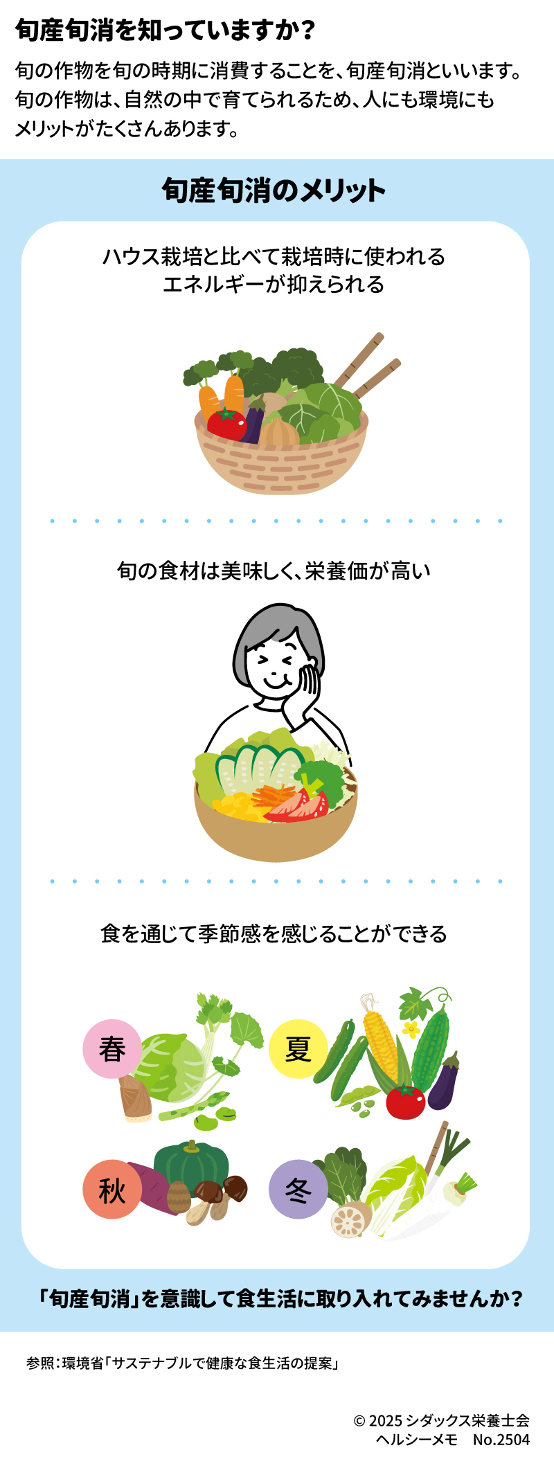 「旬産旬消」で人も地球も健康に！ 旬産旬消を知っていますか？ 旬の作物を旬の時期に消費することを、旬産旬消といいます。 旬の作物は、自然の中で育てられるため、人にも環境にもメリットがたくさんあります。 旬産旬消のメリット ハウス栽培と比べて栽培時に使われるエネルギーが抑えられる 旬の食材は美味しく、栄養価が高い 食を通じて季節感を感じることができる　春夏秋冬 「旬産旬消」を意識して食生活に取り入れてみませんか？ 参照：環境省　「サステナブルで健康な食生活の提案」