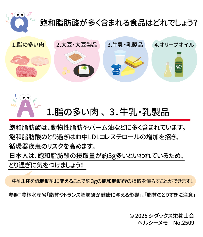 飽和脂肪酸が多く含まれる食品 Q: 飽和脂肪酸が多く含まれる食品はどれでしょう？  脂の多い肉 大豆・大豆製品 牛乳・乳製品 オリーブオイル A: 1. 脂の多い肉、3. 牛乳・乳製品  飽和脂肪酸は、動物性脂肪やパーム油などに多く含まれています 。飽和脂肪酸のとり過ぎは血中LDLコレステロールの増加を招き、循環器疾患のリスクを高めます 。日本人は、飽和脂肪酸の摂取量が約3g多いといわれているため、とり過ぎに気をつけましょう 。牛乳1杯を低脂肪乳に変えることで、約3gの飽和脂肪酸の摂取を減らすことができます 。  健康 食 インフォメーション  参照:  農林水産省「脂質やトランス脂肪酸が健康に与える影響」、「脂質のとりすぎに注意」 「脂質のとり過ぎに注意！」はこちら→  ©2025 シダックス栄養士会 ヘルシーメモ No.2509