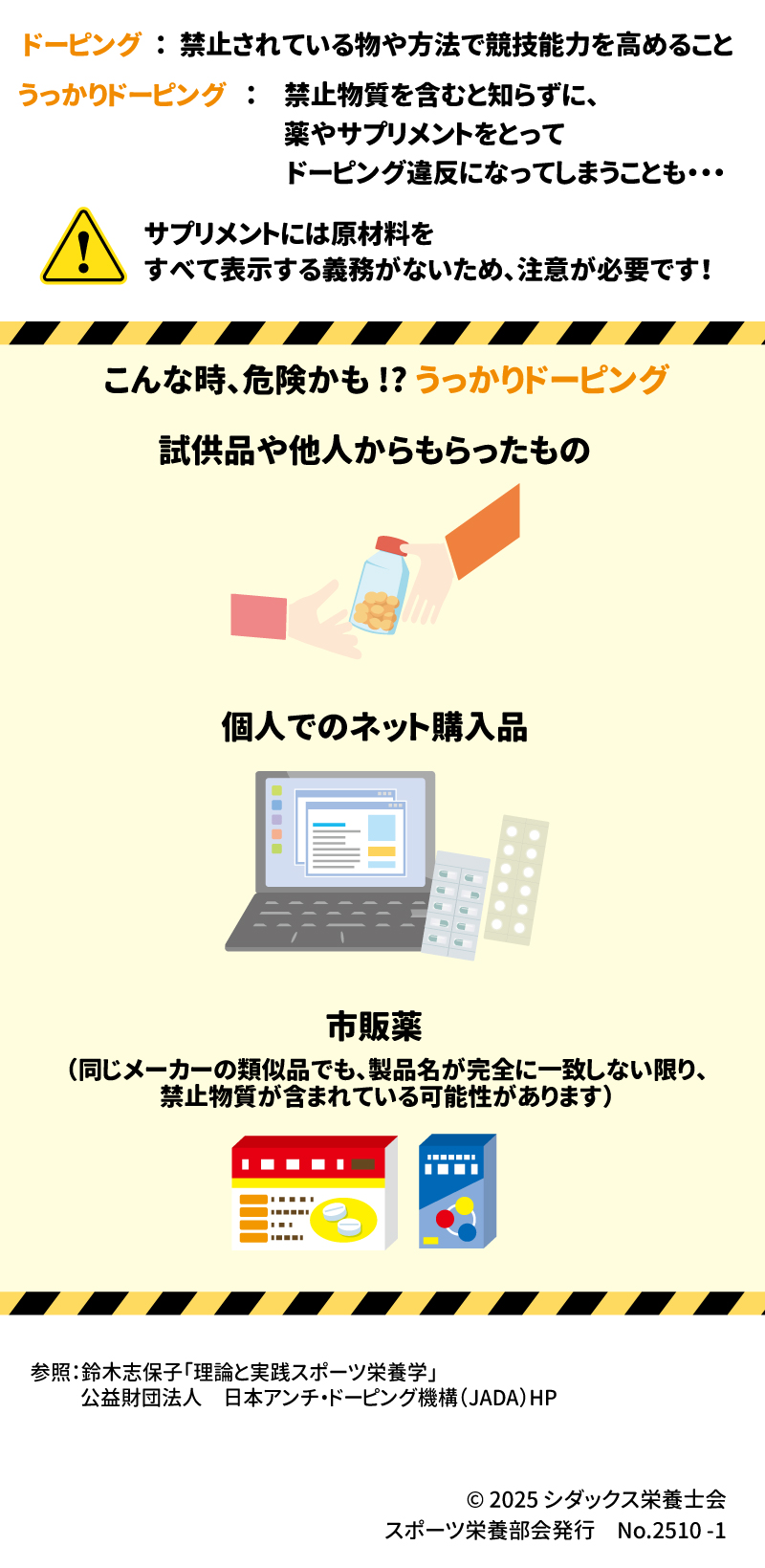 知って得するスポーツ栄養 うっかりドーピングとサプリメント •	ドーピング: 禁止されている物や方法で競技能力を高めること  •	うっかりドーピング: 禁止物質を含むと知らずに、薬やサプリメントをとってドーピング違反になってしまうこと  ! サプリメントには原材料をすべて表示する義務がないため、注意が必要です！ こんな時、危険かも！？うっかりドーピング •	試供品や他人からもらったもの  •	個人でのネット購入品  •	市販薬（同じメーカーの類似品でも、製品名が完全に一致しない限り、禁止物質が含まれている可能性があります） 参照: 鈴木志保子「理論と実践スポーツ栄養学」, 公益財団法人 日本アンチ・ドーピング機構（JADA）HP  © 2025 シダックス栄養士会 スポーツ栄養部会発行 No.2510-1