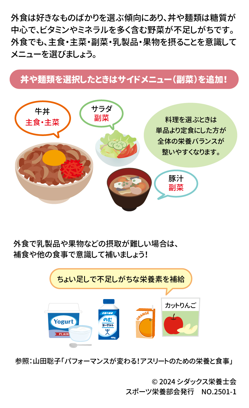 スポーツメモ 知って得するスポーツ栄養 外食でも栄養バランスを意識しよう！ 外食は好きなものばかりを選ぶ傾向にあり、丼や麺類は糖質が中心で、ビタミンやミネラルを多く含む野菜が不足しがちです。外食でも、主食・主菜・副菜・乳製品・果物を摂ることを意識してメニューを選びましょう。 丼やン麺類を選択したときはサイドメニュー(副菜)を追加！ 牛丼　主食・主菜 豚汁　副菜 サラダ　副菜 料理を選ぶときは単品より定食にした方が全体の栄養バランスが整いやすくなります。 外食で乳製品や果物などの摂取が難しい場合は、補食や他の食事で意識して補いましょう！ ちょい足しで不足しがちな栄養素を補給 参照：山田聡子「パフォーマンスが変わる！アスリートのための栄養と食事」