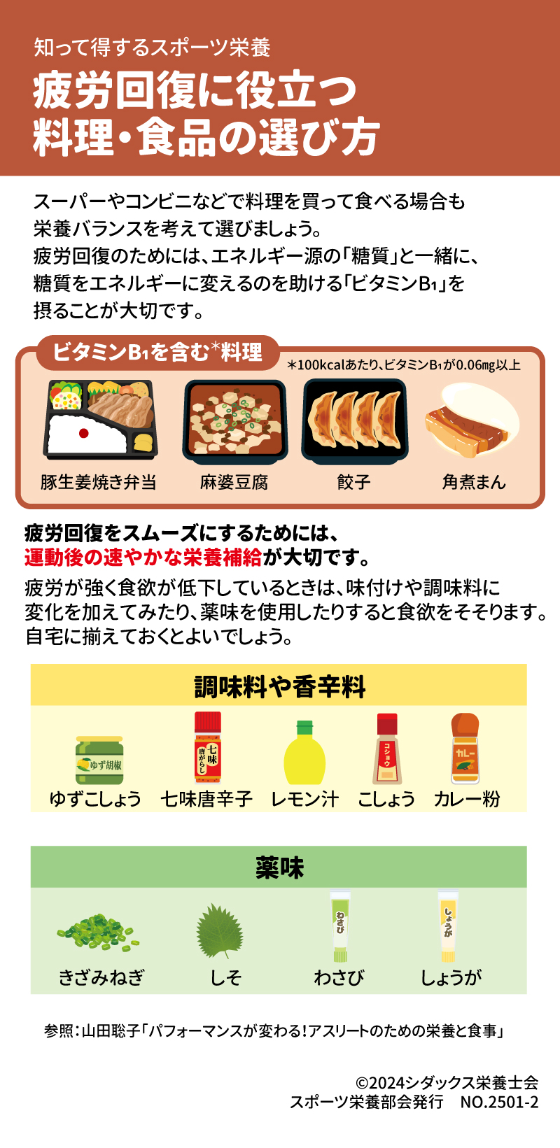 疲労回復に役立つ料理・食品の選び方 スーパーやコンビニなどで料理を買って食べる場合も栄養バランスを考えて選びましょう。疲労回復のためには、エネルギー源の「糖質」と一緒に、糖質をエネルギーに変えるのを助ける「ビタミンB1 」を摂ることが大切です。 ビタミンB1を含む料理 豚生姜焼き弁当　麻婆豆腐　餃子　角煮まん 疲労回復をスムーズにするためには、運動後の速やかな栄養補給が大切です。疲労が強く食欲が低下してるときは、味付けや調味料に変化を加えてみたり、薬味を使用したりすると食欲をそそります。自宅に揃えておくとよいでしょう。 調味料や香辛料 ゆずこしょう　七味唐辛子　レモン汁　こしょう　カレー粉 薬味 きざみねぎ　しそ　わさび　しょうが 参照：山田聡子「パフォーマンスが変わる！アスリートのための栄養と食事」