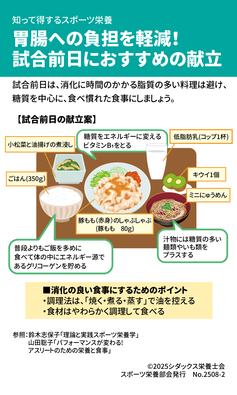 胃腸への負担を軽減！  試合前日におすすめの献立  試合前日は、消化に時間のかかる脂質の多い料理は避け、糖質を中心に、食べ慣れた食事にしましょう 。 【試合前日の献立案】  •	ごはん（350g） : 普段よりもご飯を多めに食べて、体の中にエネルギー源であるグリコーゲンを貯めます 。 •	豚もも（赤身）のしゃぶしゃぶ（豚もも80g）: 消化に良い食事です。 •	小松菜と油揚げの煮浸し : 糖質をエネルギーに変えるビタミンB1を摂ることができます 。 •	ミニにゅうめん : 汁物には糖質の多い麺類やいも類をプラスしましょう 。 •	低脂肪乳（コップ1杯）  •	キウイ1個  消化の良い食事にするためのポイント  •	調理法は、「焼く・煮る・蒸す」で油を控えましょう 。 •	食材はやわらかく調理して食べましょう 。 ________________________________________ 参照：鈴木志保子「理論と実践スポーツ栄養学」 、山田聡子「パフォーマンスが変わる！アスリートのための栄養と食事」  SHIDAX  ©2025シダックス栄養士会  未来の子供たちのために  スポーツ栄養部会発行 No.2508-2 