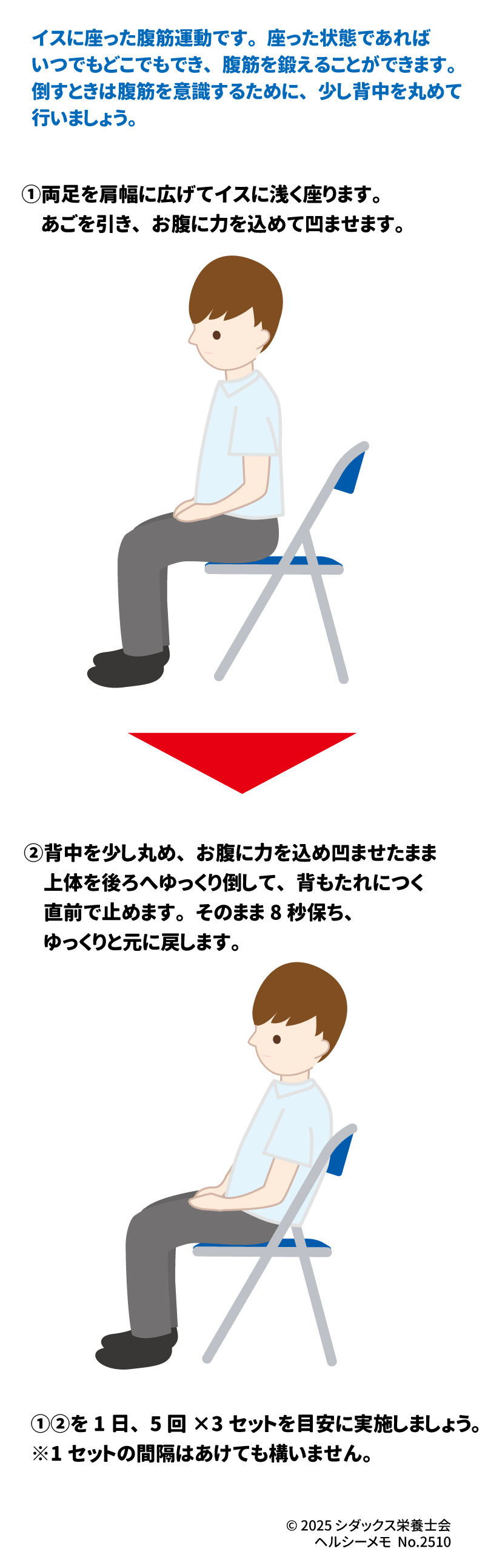 ながら運動で内臓脂肪を撃退！ 〜イスに座って上体後ろ倒し〜 イスに座った腹筋運動です。座った状態であればいつでもどこでもでき、腹筋を鍛えることができます。倒すときは腹筋を意識するために、少し背中を丸めて行いましょう。 手順 1.	両足を肩幅に広げてイスに浅く座ります。あごを引き、お腹に力を込めて凹ませます。 2.	背中を少し丸め、お腹に力を込め凹ませたまま上体を後ろへゆっくり倒して、背もたれにつく直前で止めます。そのまま8秒保ち、ゆっくりと元に戻します。 実施回数 ①②を1日、5回×3セットを目安に実施しましょう。 ※1セットの間隔はあけても構いません。 SHIDAX 未来の子供たちのために © 2025 シダックス栄養士会 ヘルシーメモ No.2510