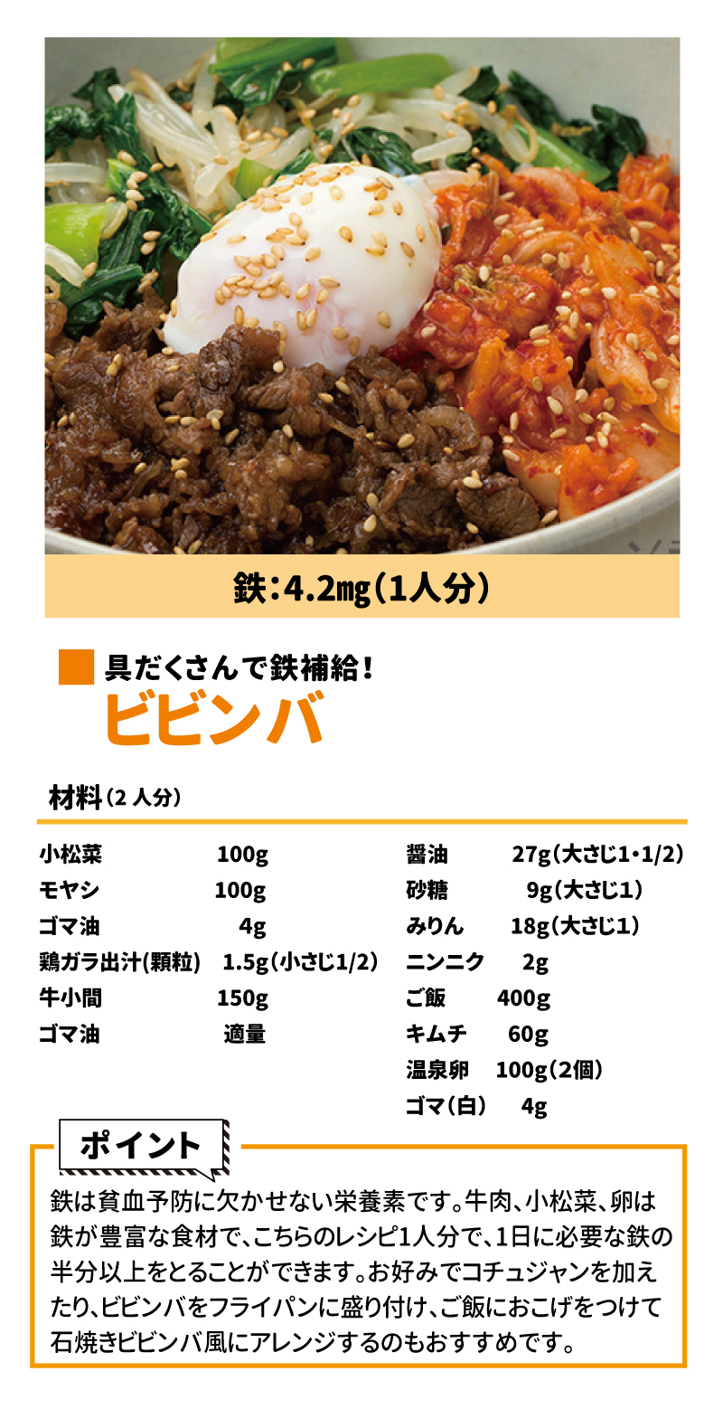 貧血予防におすすめ！ 鉄たっぷりレシピ 具沢山で鉄補給！ ビビンバ 材料(2人分) 小松菜　100g もやし　100g ゴマ油　4g 鶏ガラ出汁(顆粒)1.5g(小さじ1/2) 牛小間　150g ゴマ油　適量 醤油　27g（大さじ１・1/2） 砂糖　9g(大さじ１) みりん18g（大さじ１） ニンニク2g ご飯　400g キムチ　60g 温泉卵　100g ゴマ（白）4g ポイント 鉄は貧血予防に欠かせない栄養素です。牛肉、小松菜、卵は鉄が豊富な食材でこちらのレシピ1人分で、1日に必要な鉄の半分以上をとることができます。お好みでコチュジャンを加えたり、ビビンバをフライパンに盛り付け、ご飯におこげをつけて石焼きビビンバ風にアレンジするのもおすすめです。 鉄：4.2g(1人分)