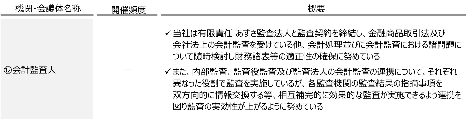 監査法人による監査によって財務諸表等の適正性の確保に努め信頼性が担保される体