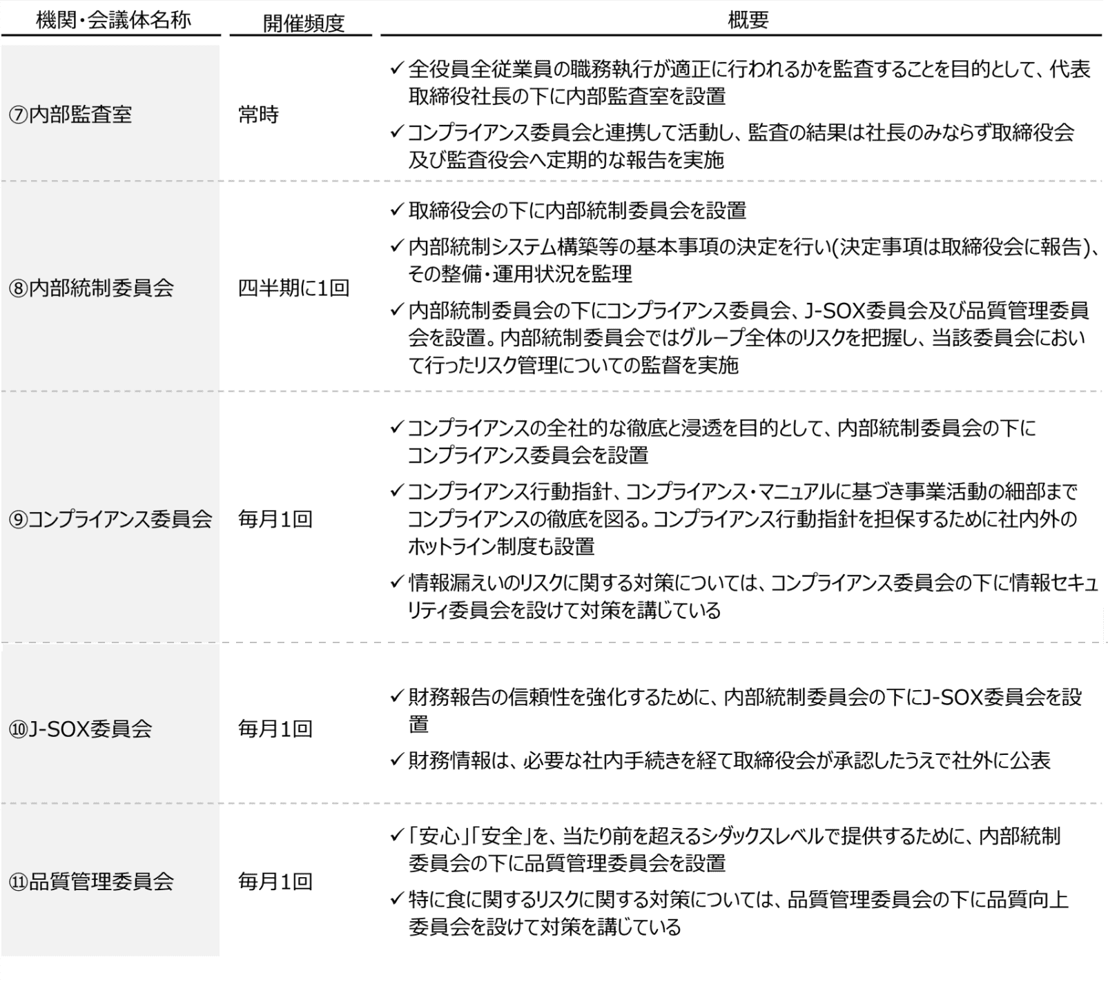 各機関・会議体の概要