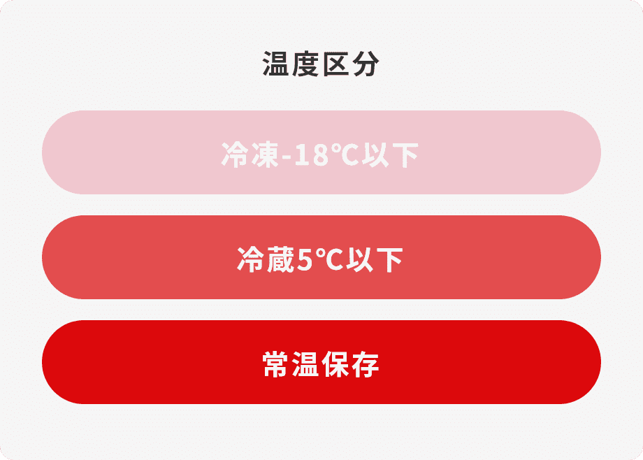 温度や鮮度管理の徹底で、おいしさを追求