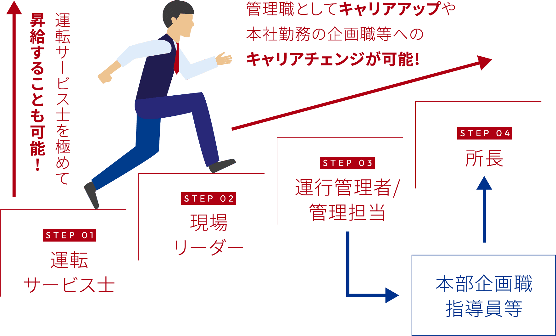 キャリアパスイメージ