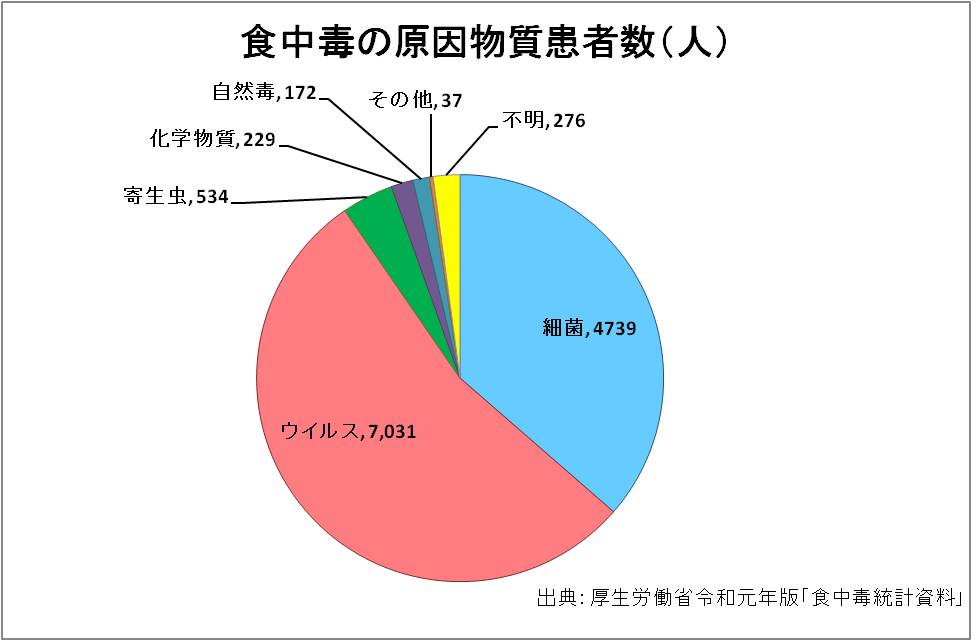 図1