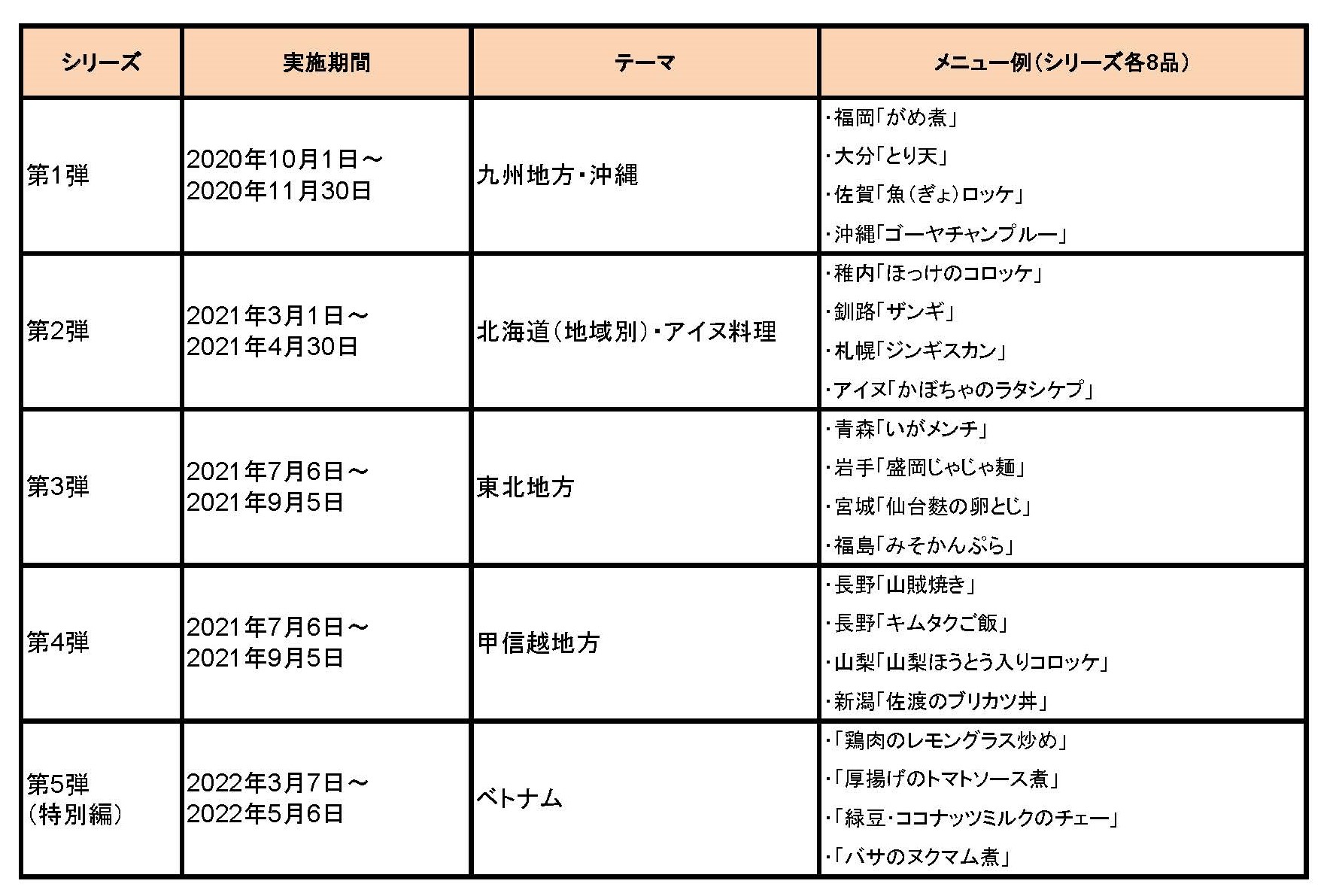 過去実績表