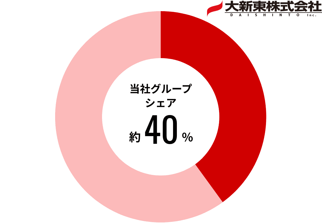 車両運行サービス事業（自家用車両運行管管理）