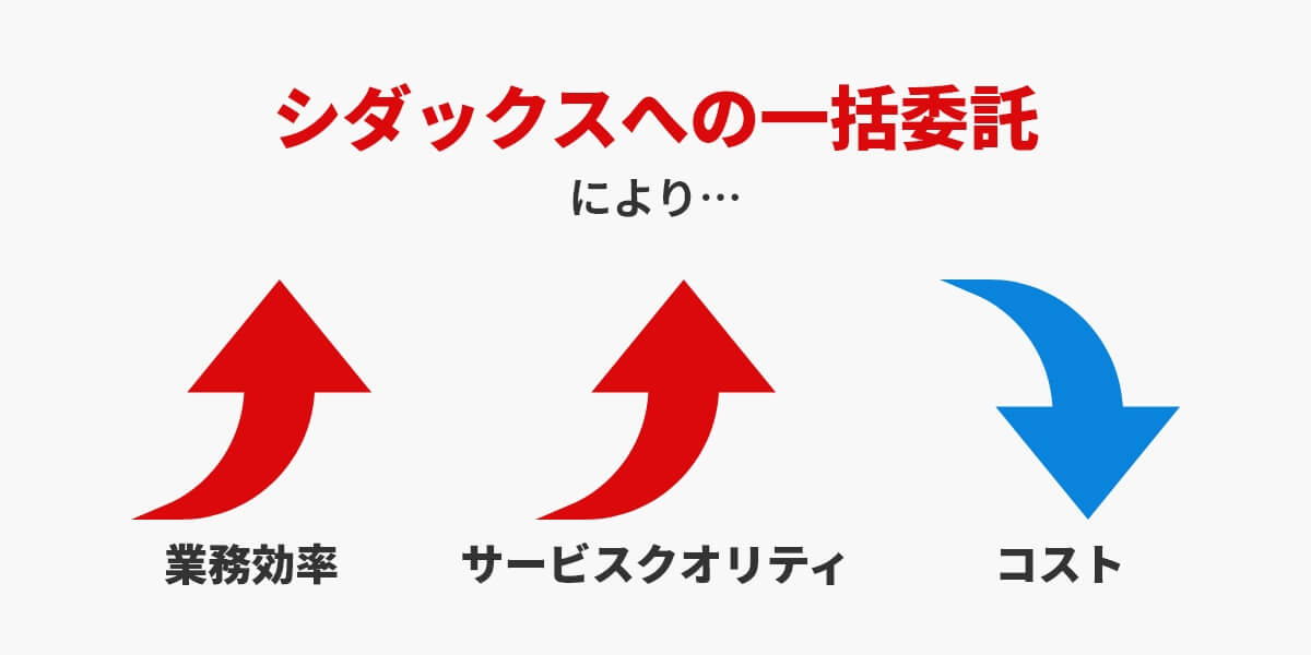 シダックスへの一括委託で実現できること