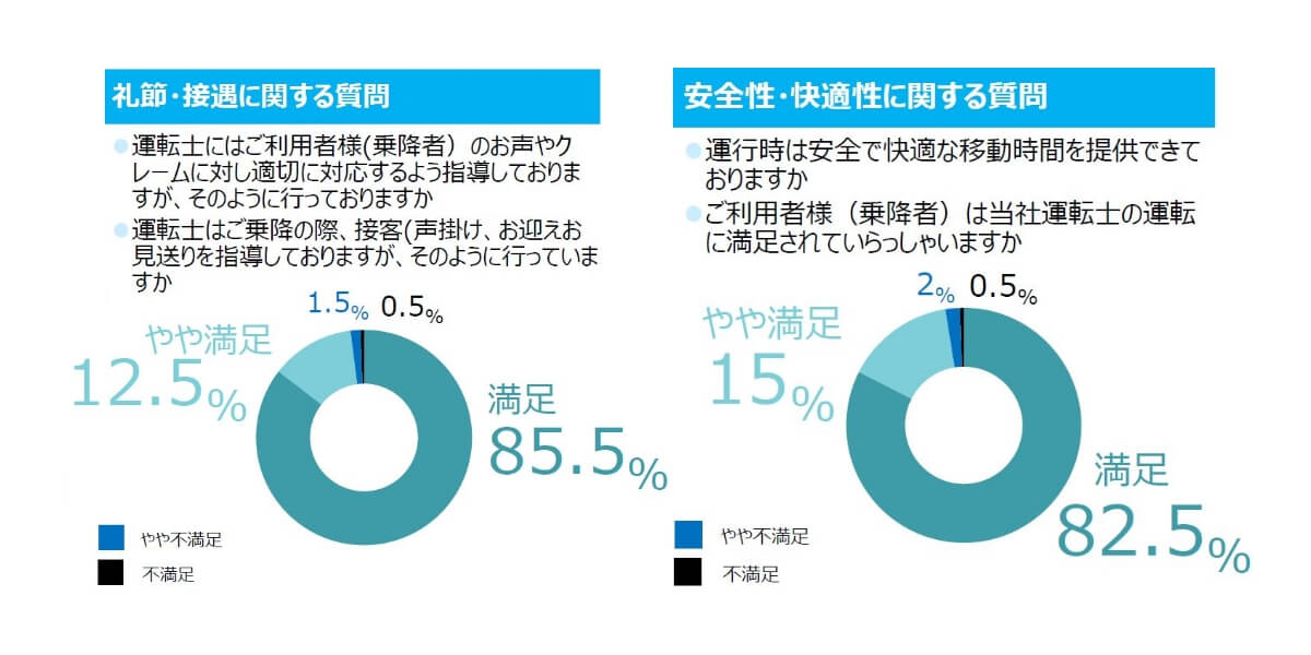 役員車の車両運行管理 | 【業界No.1】役員運転手の手配ならシダックス