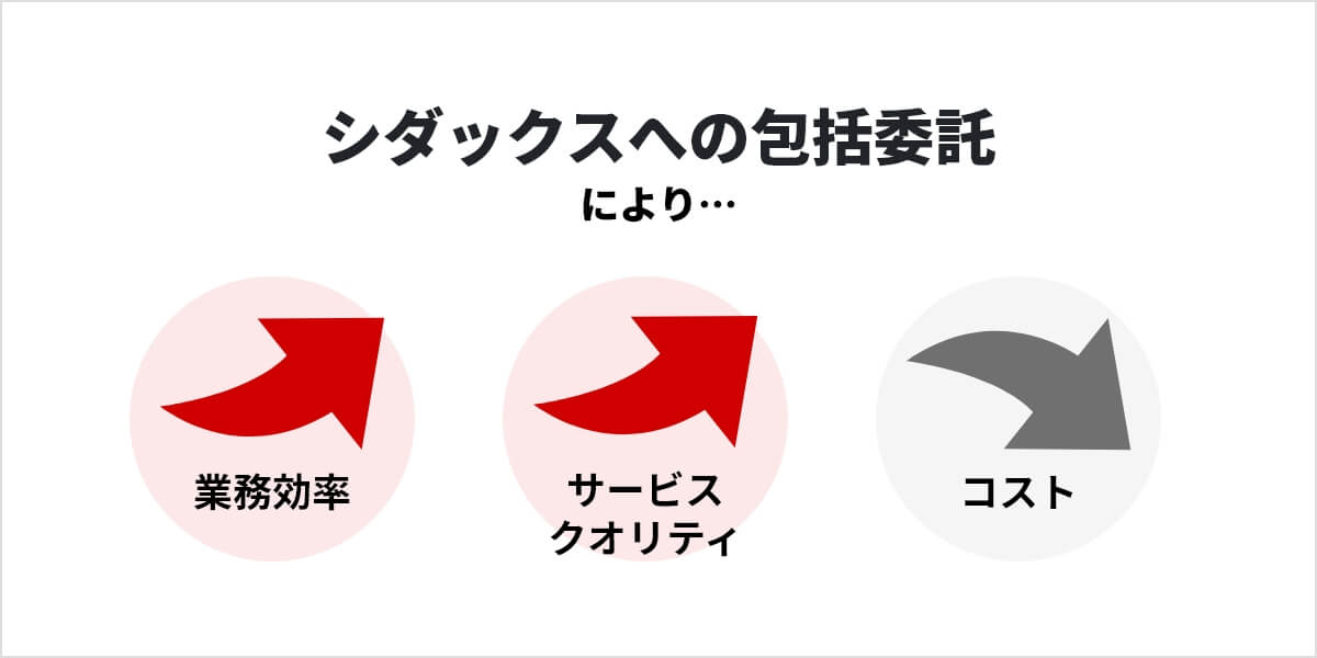 受付・清掃・事務・車両運行等をまとめて委託