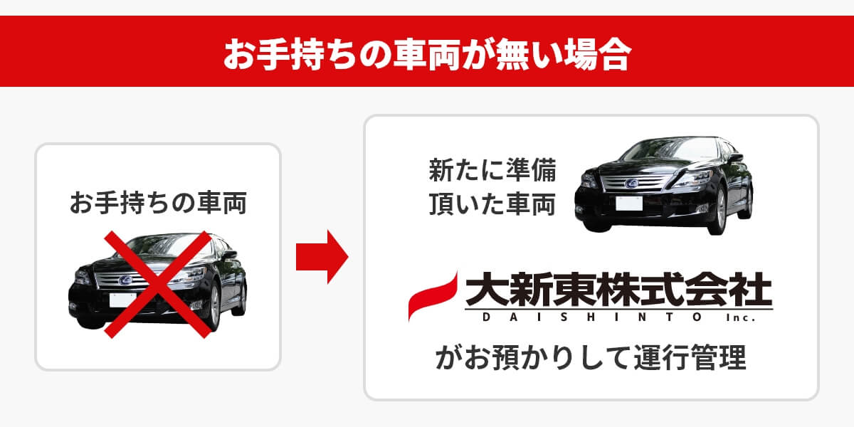 車両を用意するだけ