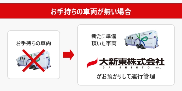 お客様の車両