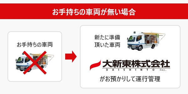 お手持ちの車両もしくは車両を準備するだけ