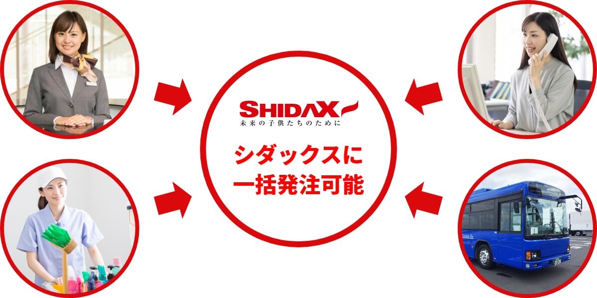 受付・清掃・事務等をまとめて委託