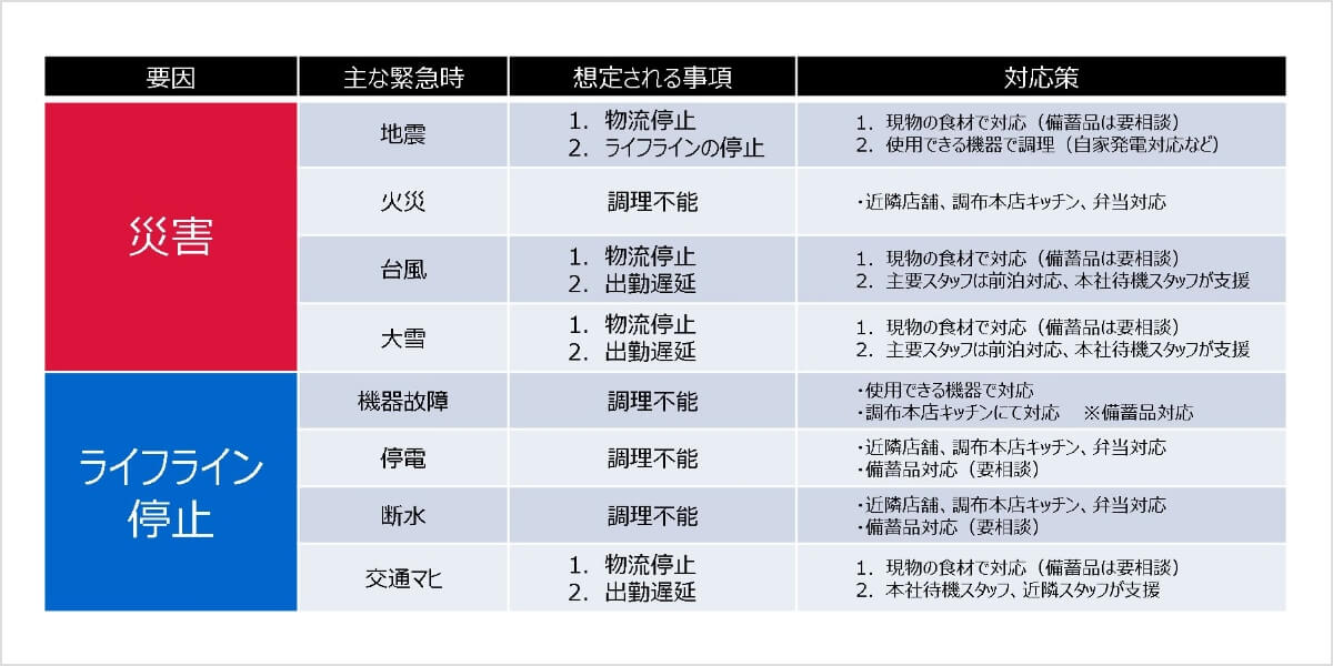 大規模スポーツ大会の運営支援