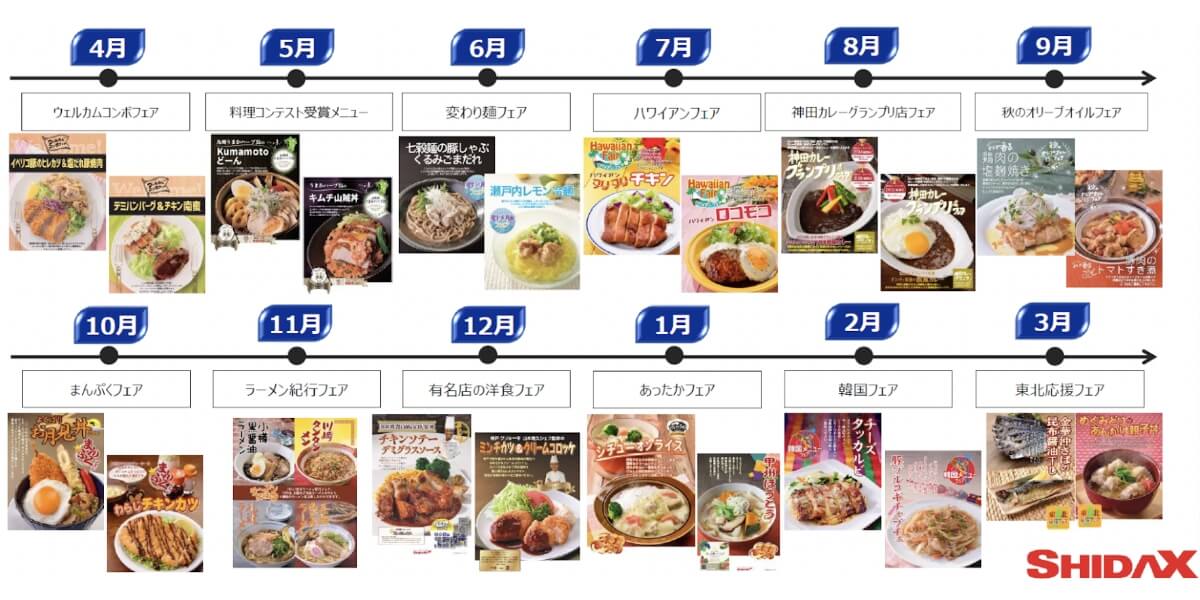 えっ、まさかの回転寿司！？楽しいイベント食