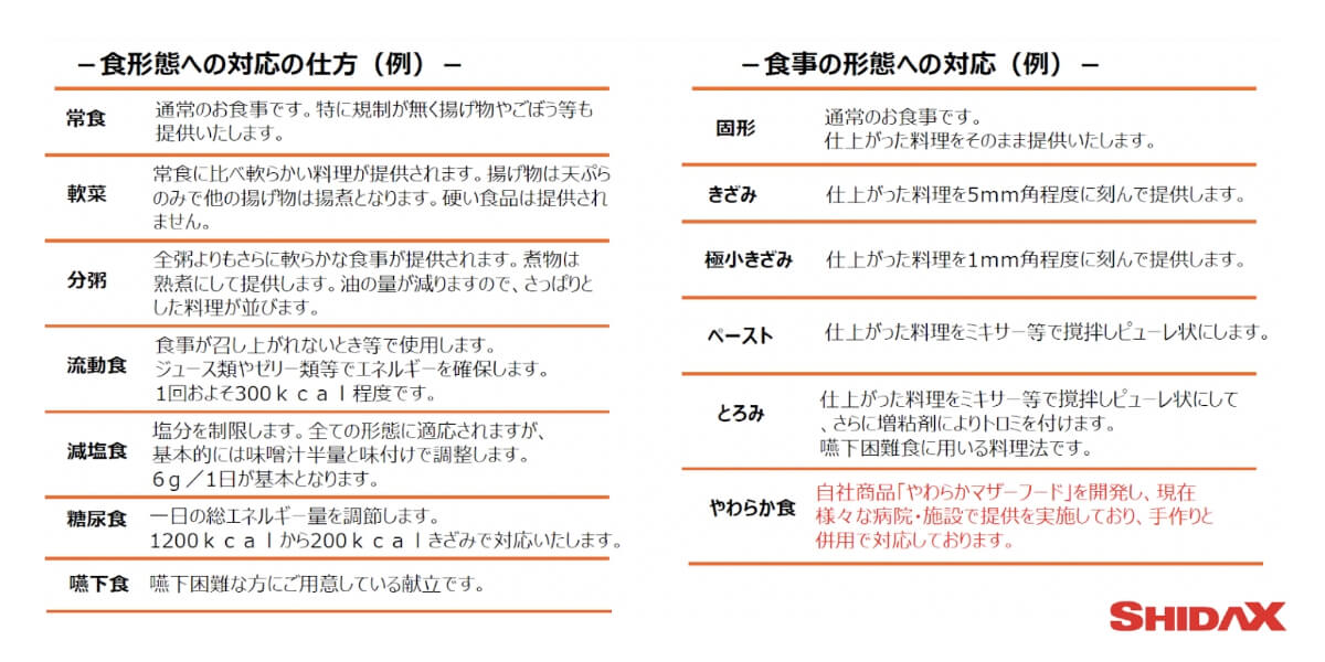 様々な利用者様のニーズ合わせた安全安心の食事提供