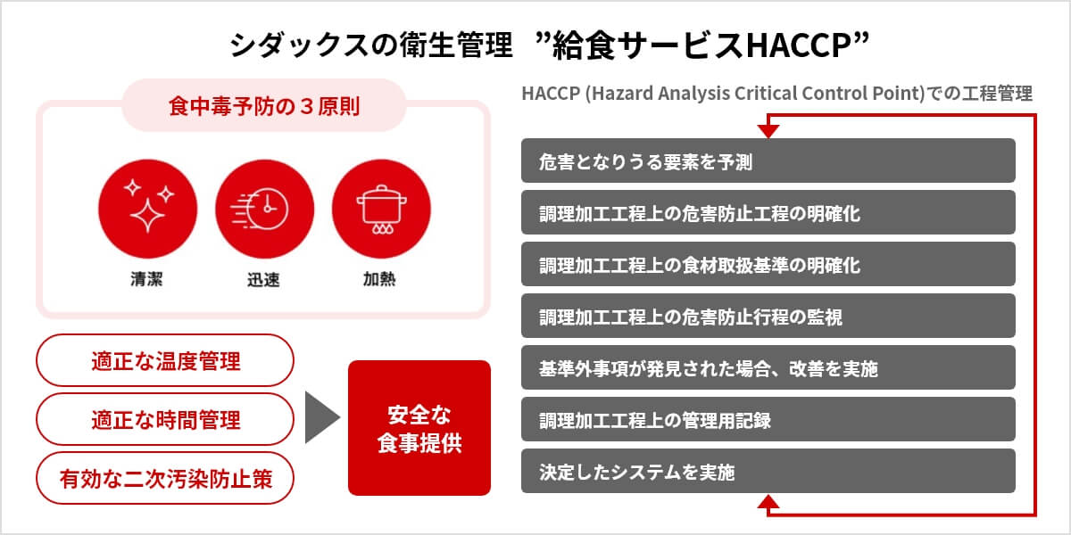 様々な利用者様のニーズ合わせた安全安心の食事提供