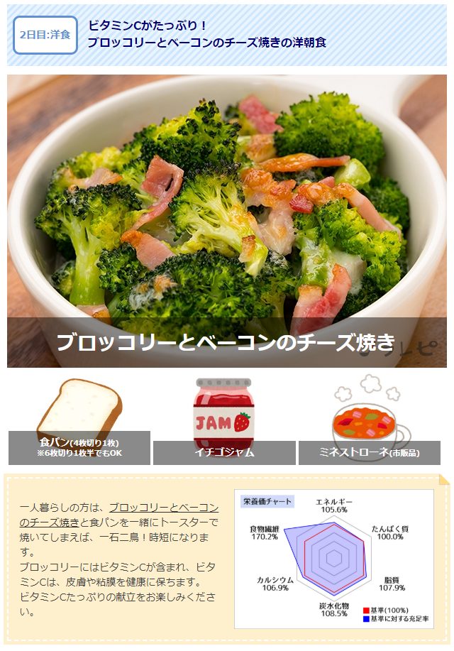 ヘルスケアアプリの画面イメージ